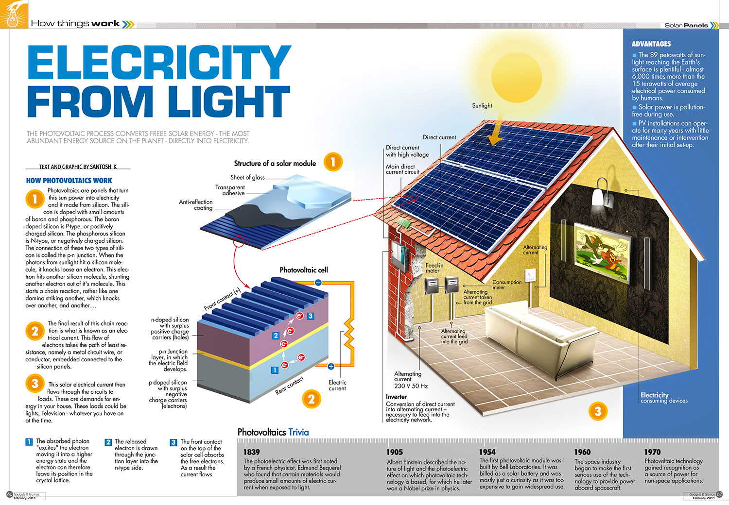 how-solar-energy-system-works-infographic-dasantosh