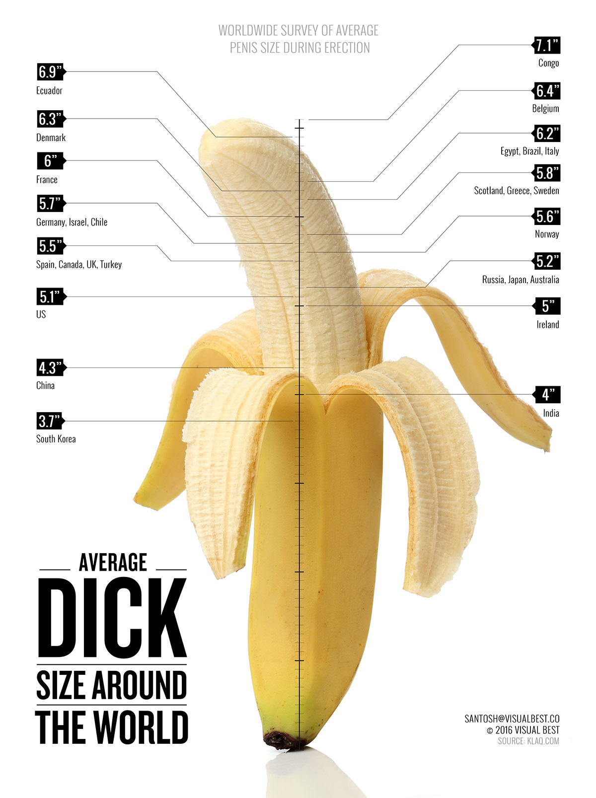 Average Penis Sizes Around The World Visualbest Santosh 