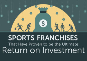 infographic-sports-franchises-santosh-kushwaha-thumb