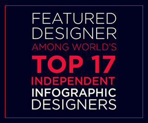 Top Infographic Designer